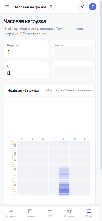 Мобильная версия на iPhone
